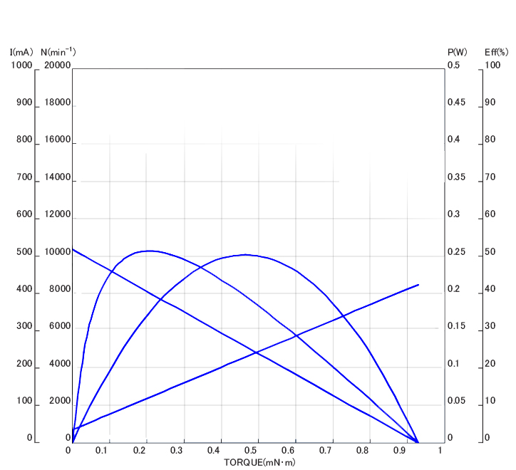 Custom DC Electric Motors | Power Electric