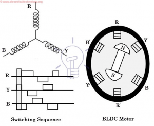 bldc tool move motor