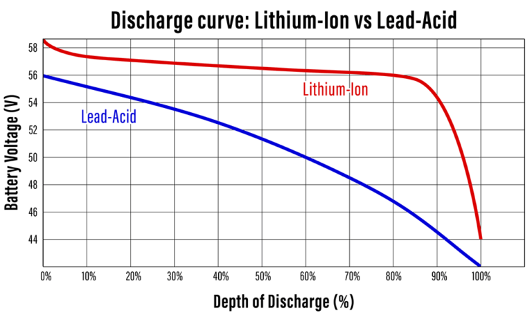 Key Considerations for Battery Powered Motors - Power Electric