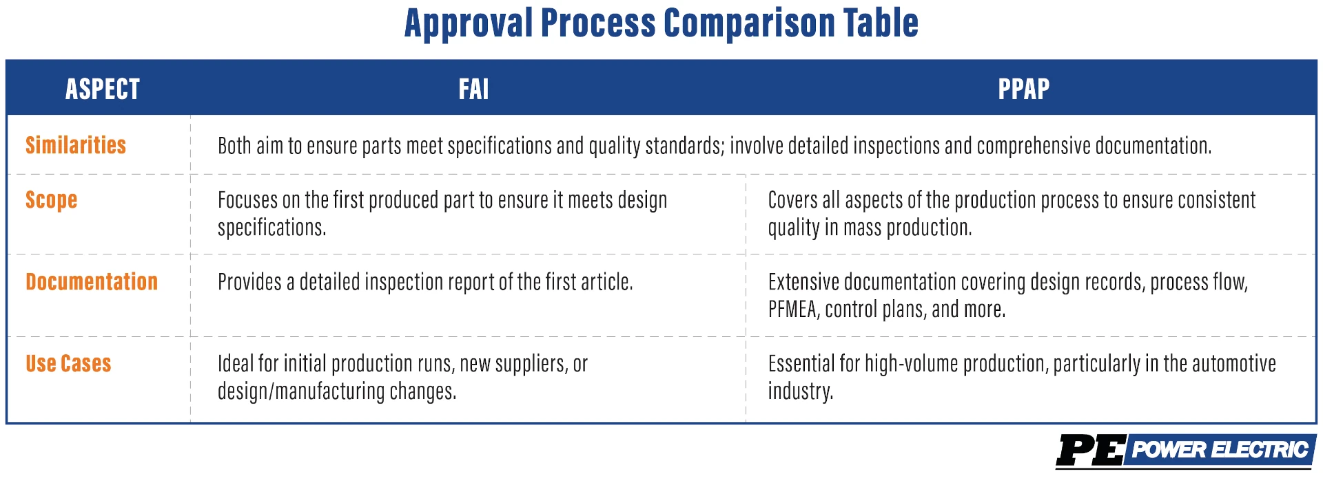 approval-process-v2_1920x695